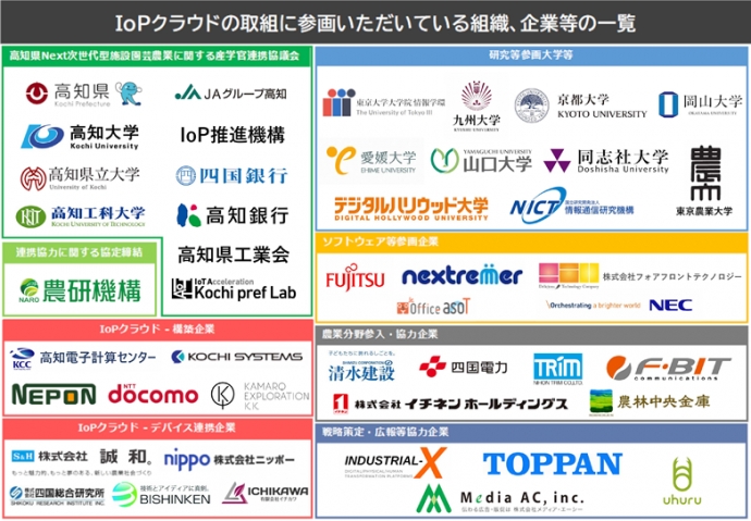 Society5.0下的日本農業新視野－高知縣「IoP 雲」～利用數位技術，打造「輕鬆、有趣、能賺錢」農業新領域～